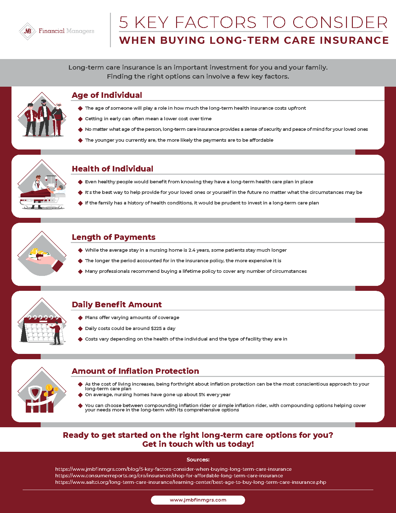 Infographic: What To Consider When Buying Long-Term Care Insurance ...